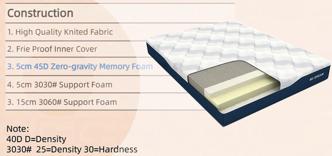 1758089350571763.png mattress construction.png