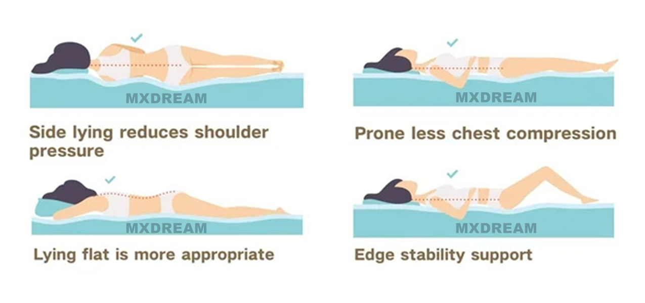 Diagram of ergonomic all-foam mattress Diagram of ergonomic all-foam mattress